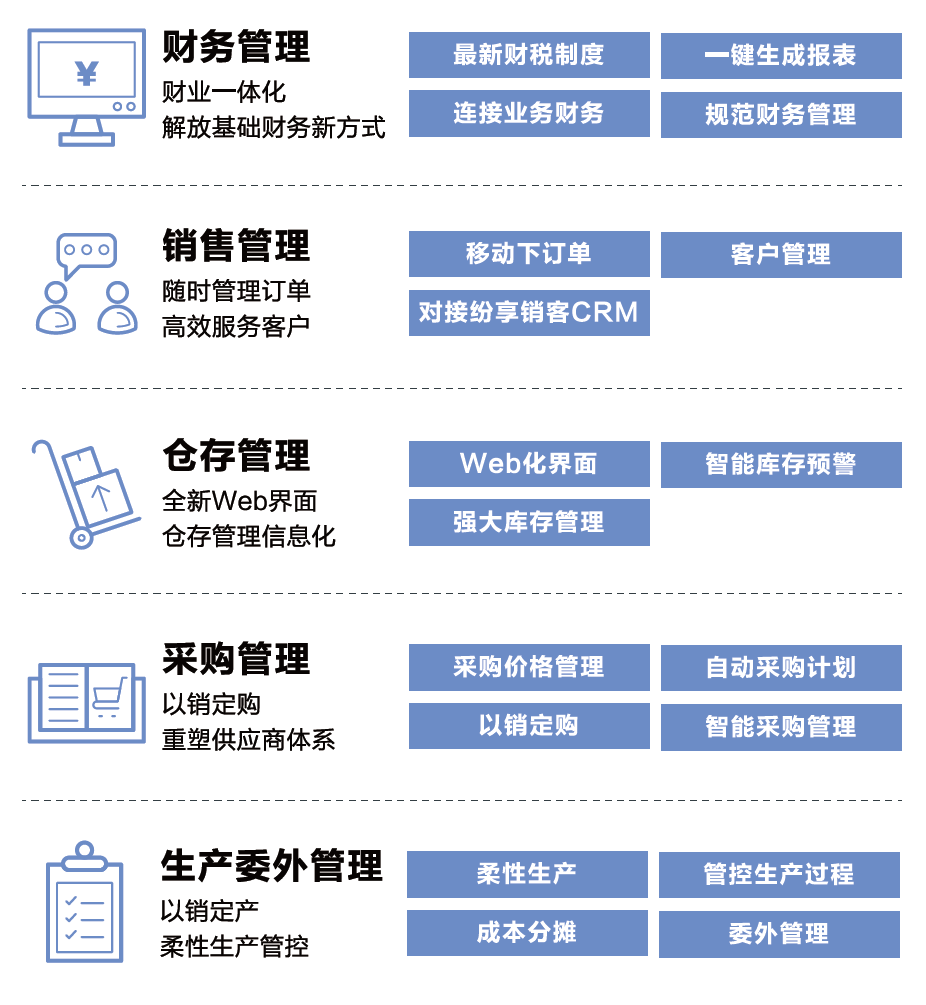金蝶财务软件KIS云 企业管理数字化转型的智能阶梯